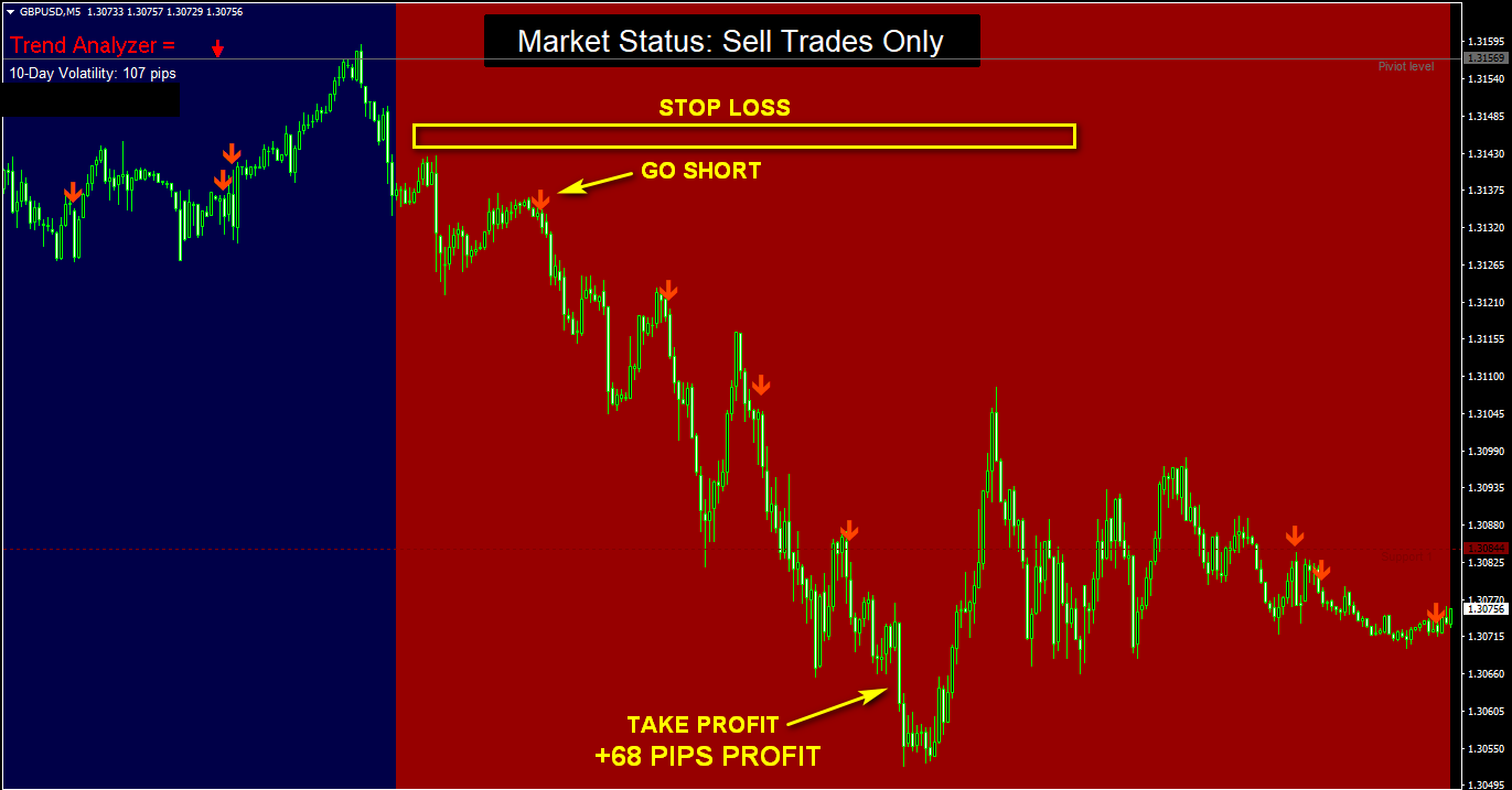 Forex Scalping Trading System Non Repaint Mt4 Indicator Strategy Buy Sell Signal Storepaperoomates Shop Cheapest Online Global Marketplace