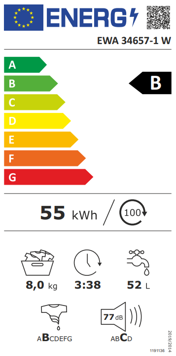 EEK:B auf einer Skala von A bis G ist das Rating B