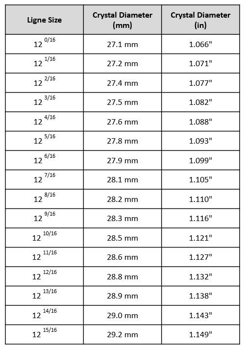 12 Ligne NOS Glass Pocket Watch Crystals (Multiple Sizes)