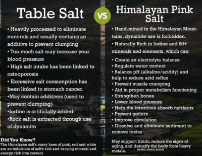 Food Grade Himalayan Salt Chunk (1"-3" size)