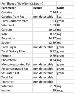 Raw Organic Nori Sheets 50 qty + Nut Milk Bag - COMBO - Certified Vegan, Raw,