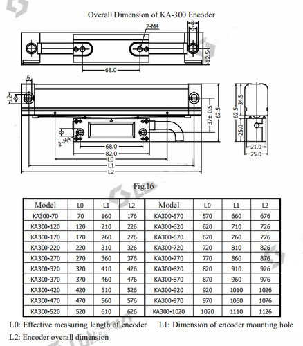 KA300 SINO Linear Scale,Optical Glass Sensor,High Accuracy,5um,Free Shipping
