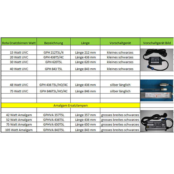 ROTA Leuchtmittel AMALGAM Tauch UVC Lampe Algen Filter Koi Teich 42 52 75 105 W