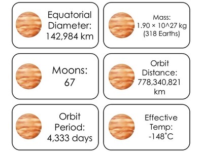 23 laminated Jupiter Picture and Word Fact Flashcards. Science Solar System lear