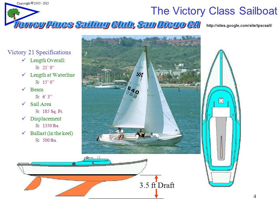AWESOME DAY SAILOR WITH TRAILER -Built in the Era of Classic Plastic ROLLER FURL