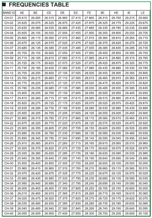 ANYSECU CB-40M 40 Channels Citizen Band Radio 8W AM/FM Mini Mobile Transceiver