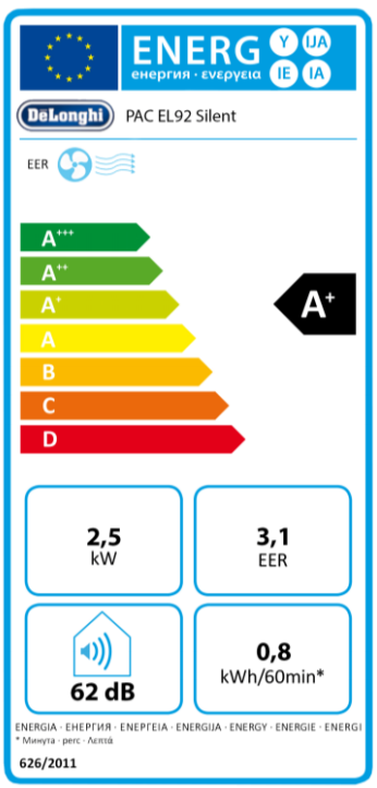EEK:A+ auf einer Skala von A+++ bis D ist das Rating A+