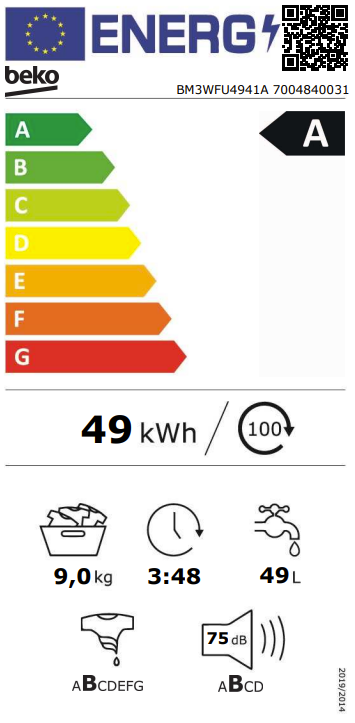 EEK:A auf einer Skala von A bis G ist das Rating A