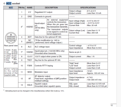 Zdjęcia przedmiotu od zweryfikowanego kupującego