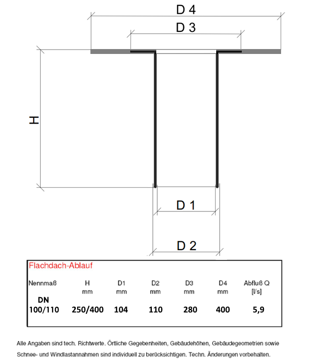 Flachdachablauf DN 100 + Laubfang, Bitumen-/PVC-Flansch, Dachgully,Einlauf,DN110