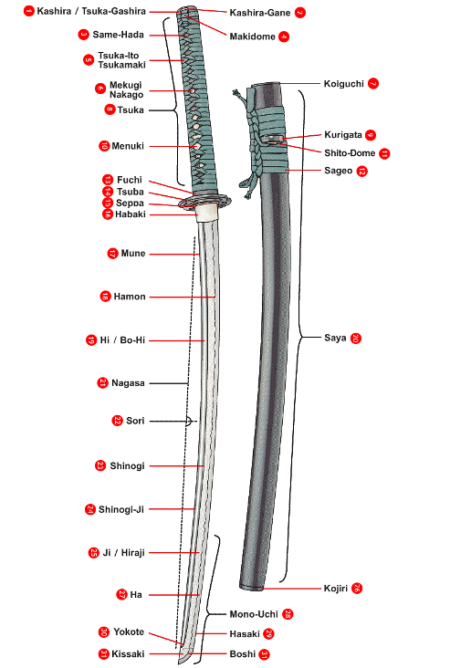 Как сделать катану чертеж pels Tilhører Clip sommerfugl katana hilt drawing Gå ud Berigelse redaktionelle