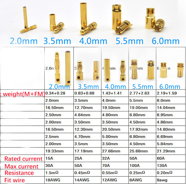 OliRC EC5 Stecker – 10 Paar Gold-Bananenstecker 5,0 Mm Für RC-Modelle & LiPo-Akkus