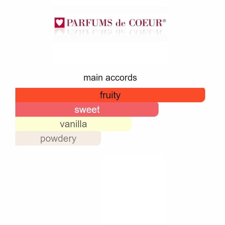 Sexiest Fantasies FIREWORKS 7.35oz Longest Lasting Fragrance Women #RARE