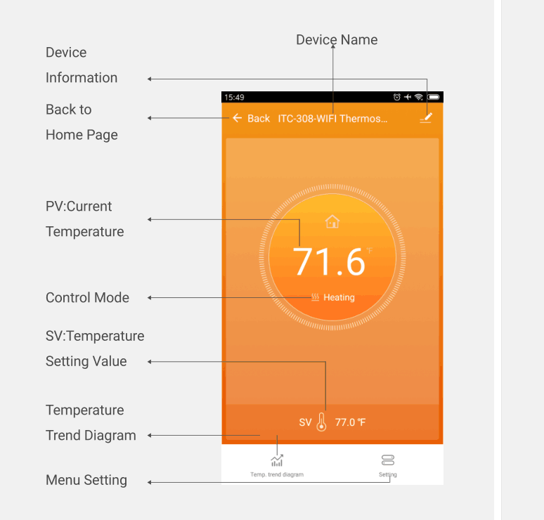 Inkbird Digital Temperature Controller WIFI 308 Programmable Thermostat Switch 