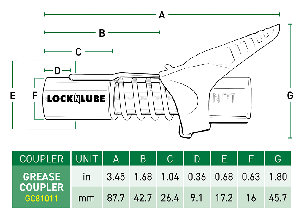 LockNLube Grease Gun Coupler locks on doesnt leak rated over 10000 PSI