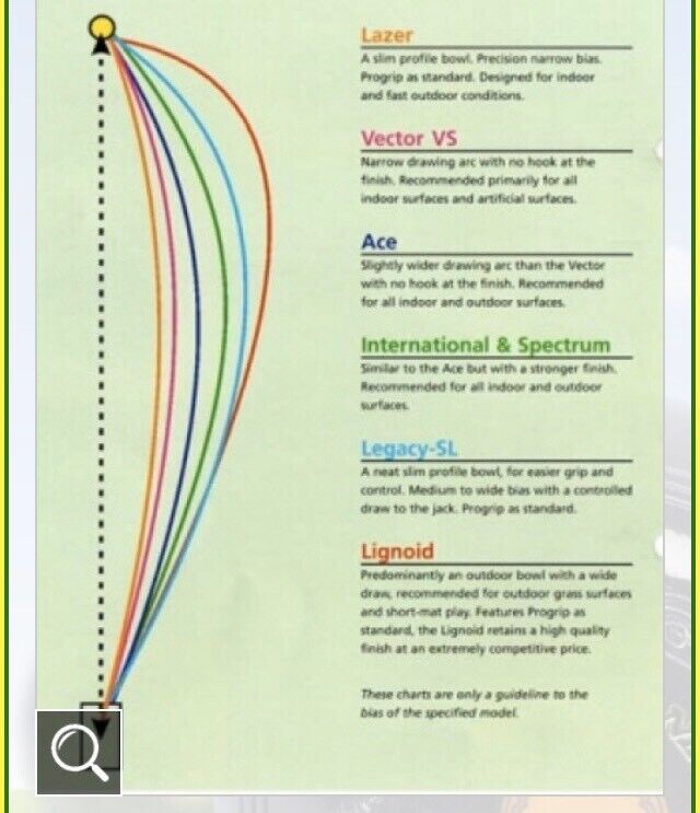 Almark Commander Bowls Bias Chart