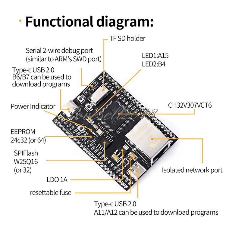 1PCS CH32V307VCT6 development board RISC-V core support RT-Thread onboard