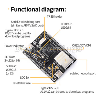 CH32V307VCT6 Core Board MCU Development Board 32-bit RISCV Controller Type-C