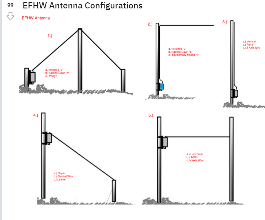 100 Watt Linked EFHW 40-10M Portable No Tune Ham Radio Antenna- POTA/Base N9SAB