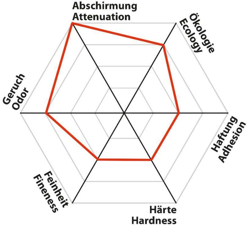 YSHIELD MAX54 Special Maximum Shielding EMF Paint