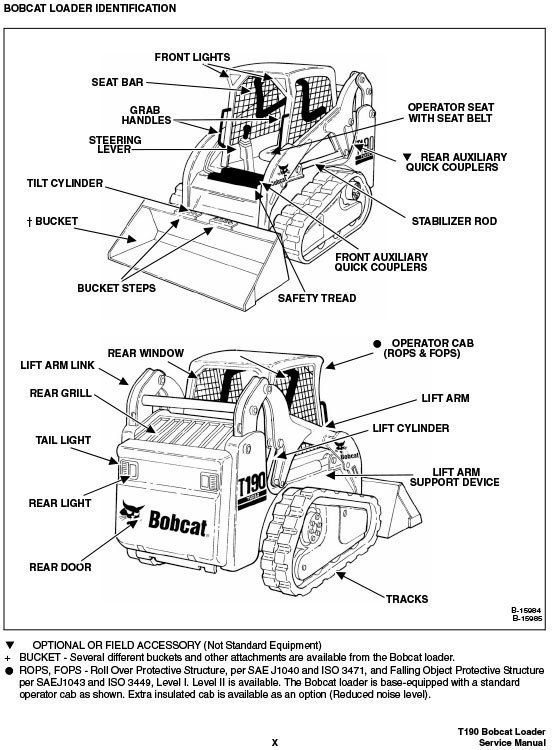 Bobcat T190 Turbo, Higflow Skid Steer Updated 2006 Edition Repair Service Manual