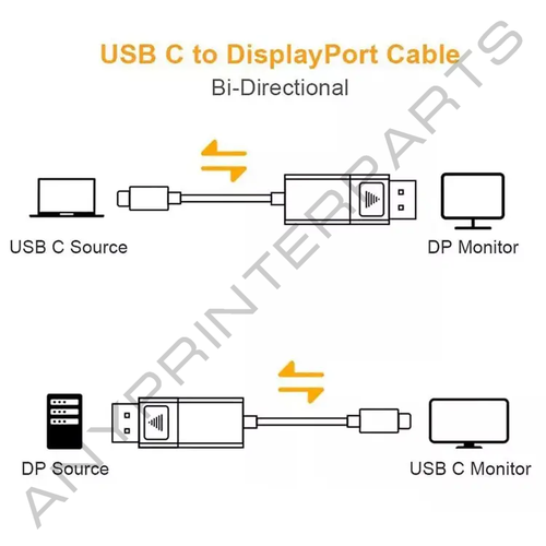 Sonilco USB Type C to DisplayPort 1.4 Cable 8K60Hz For MacBook Pro Samsung S21