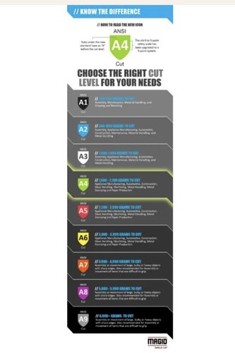 Magid® T-REX® Windstorm TRX744 Flexible Goatskin Palm Impact Glove ANSI Cut A4