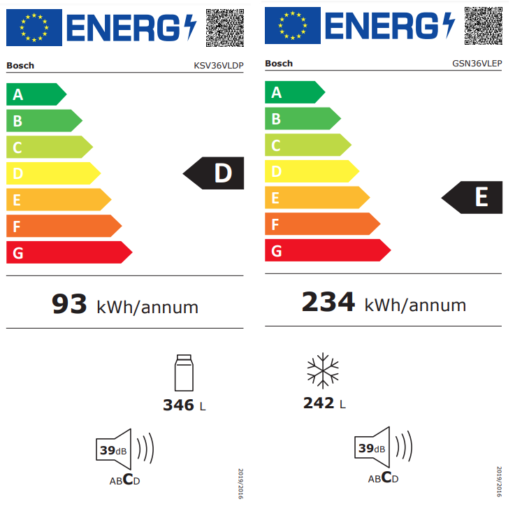 EEK:D Energieeffizienz D