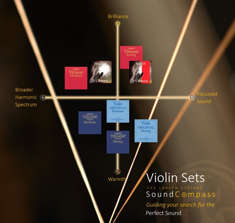 Larsen II Cannone Soloist Violin G Strings 4/4 Synthetic Silver