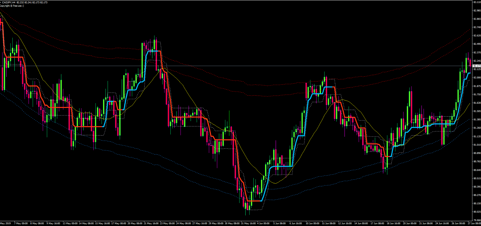 how long can a trade be in forex