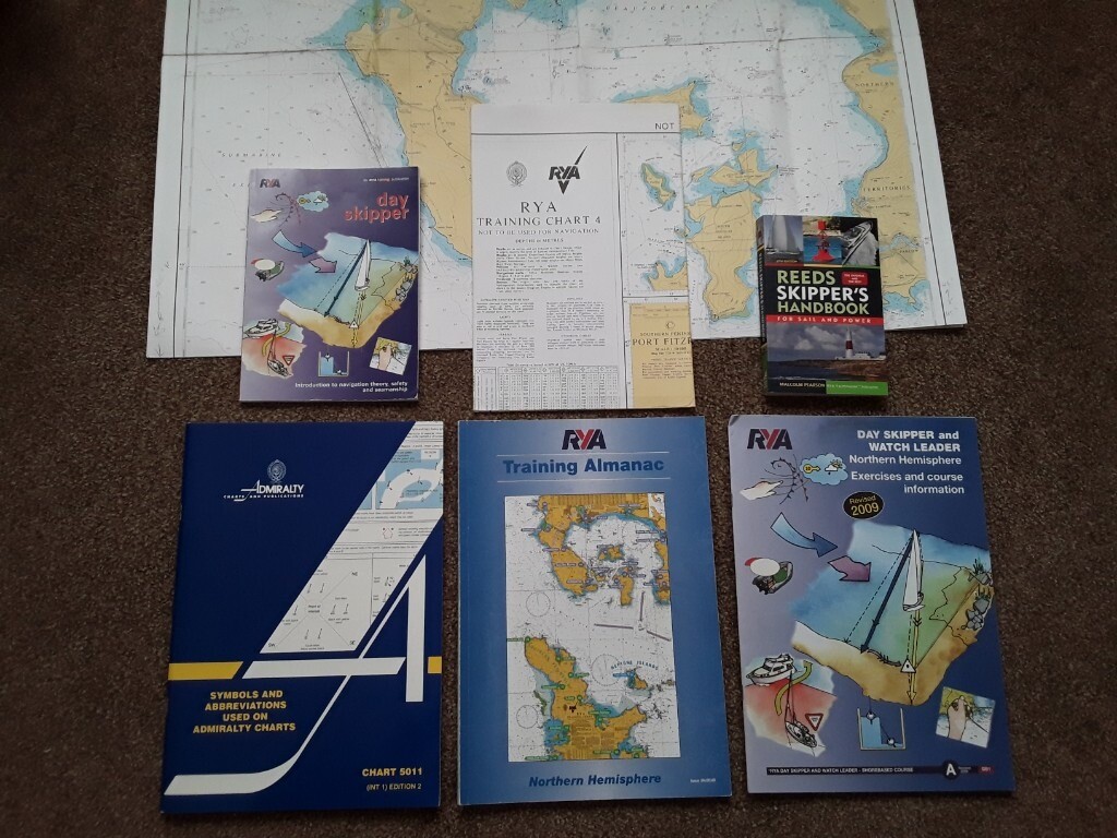 Rya Charts