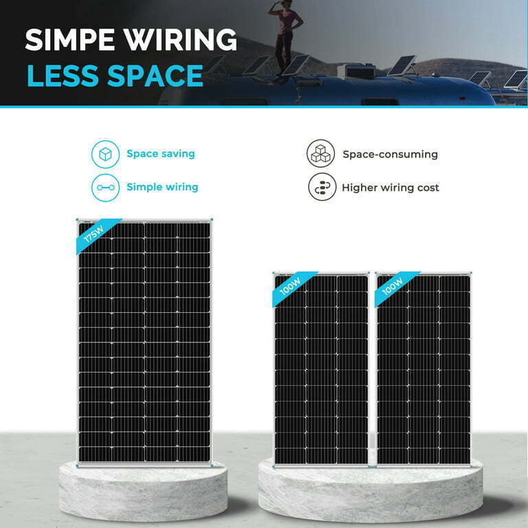 175W 12V Volt Mono-crystalline Solar Panel Off Grid PV Power Boat Rooftop