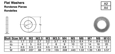 Stainless Steel Metric Flat Washers DIN 125 M2, M2.5, M3, M4, M5, M6, M8, & M10