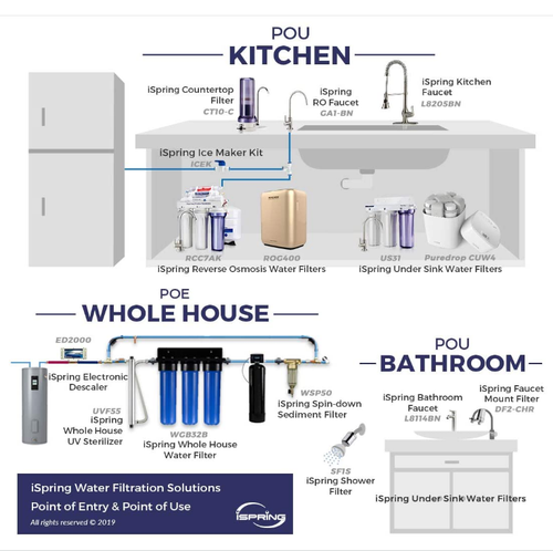 Electronic Descaler Water Conditioner Alternative Water Softener Whole House New