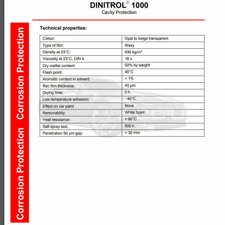 4 x DINITROL 1000 Car Underbody Clear Corrosion Cavity Protection 500ml SPRAY+CP