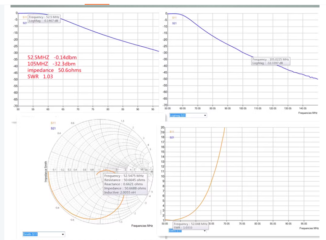 HF Low Pass filter 10 Band High Power Low Pass Shortwave Filter Single Sideband
