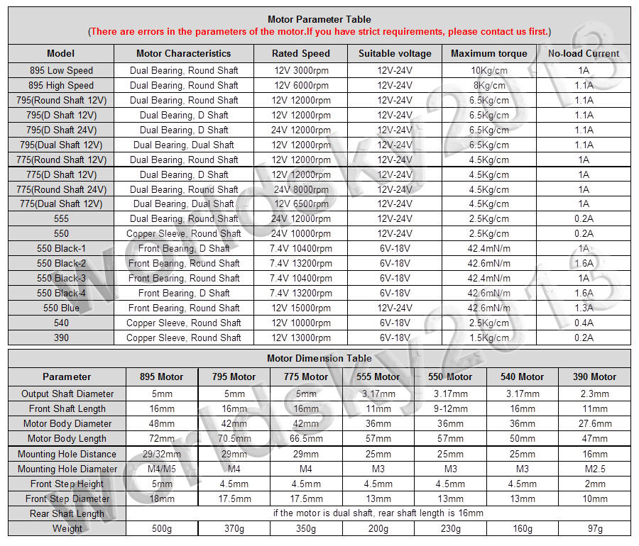 Dc Motor Size Chart