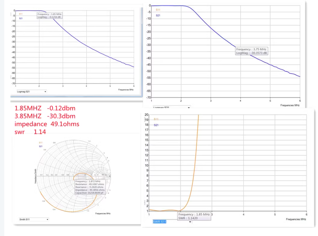 HF Low Pass filter 10 Band High Power Low Pass Shortwave Filter Single Sideband