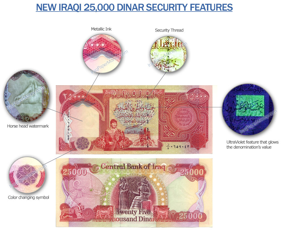 25,000 Iraqi Dinar (1) 25,000 Note Uncirculated!! Authentic! Iqd!@