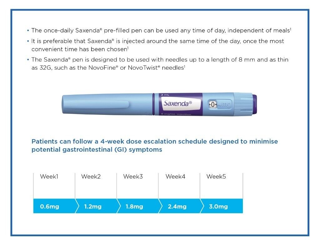 Saxenda Dosing Chart