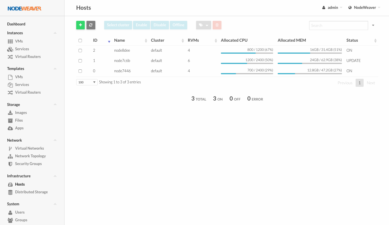 3-Node HCI Cluster: 3x Dell r430 (3x E5-2620v3 192GB RAM 3x400GB SSD 6x4TB HDD)