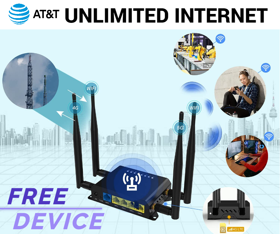 AT&T UNLIMITED DATA for RV's, HOME INTERNET and BUSINESS INTERNET PLAN  RENTAL | eBay