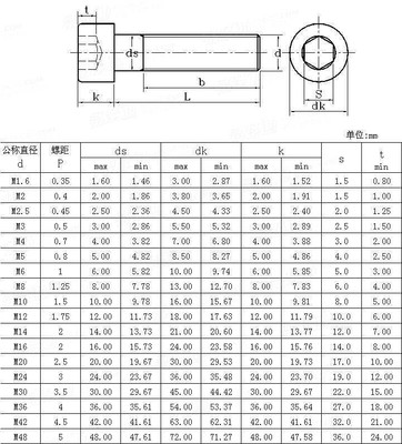 20pcs M3x10mm Socket Head Cap Screws 6063 Aluminum Hex Socket (Anodized Colors)