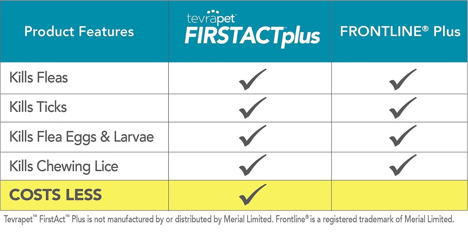 TevraPet FirstAct Plus Flea and Tick Topical for Dogs 89-132 Pounds, 3 Count