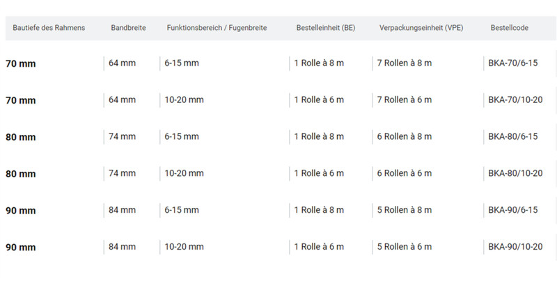Ottotape Trio-Bka Mf1 Bande D'ÃTanchÃ©ItÃ© De Joint D'Isolation PrÃ©ComprimÃ©E