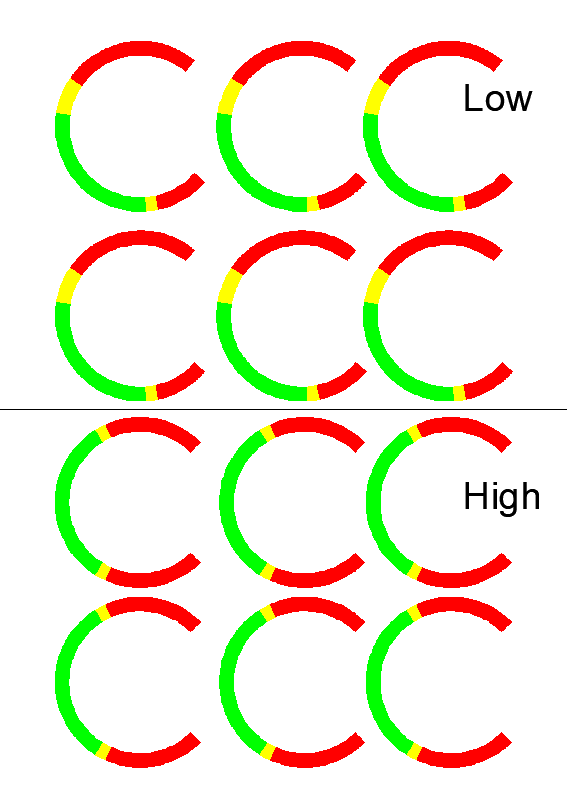Customized Dial gauge label stickers for industrial safety