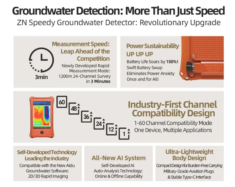 All-Channel Speedy Underground Water Detector ADMT-300ZN New Generation Groundwa