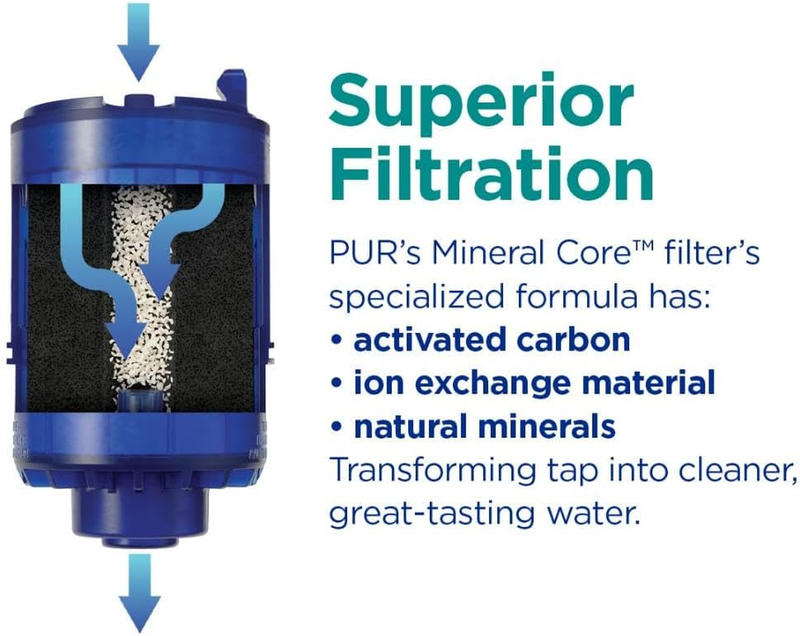 Plus Faucet Mount Replacement Filter 4-Pack, Genuine  Filter, 3-in-1 Powerful, N