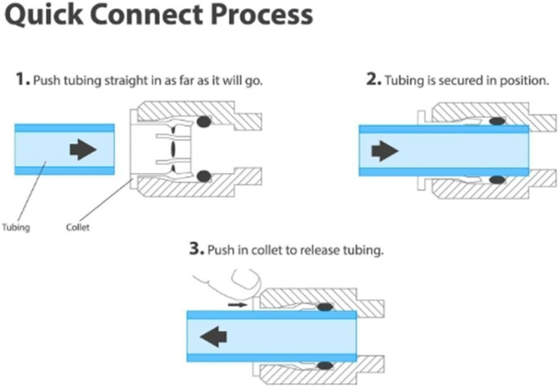 Lemoy 1/4" OD Quick Connect Push in to Connect Water Tube Fitting for RO Reverse