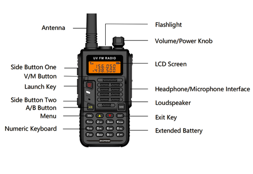 BAOFENG X5 PLUS 20W DUAL BAND VHF/UHF WALKIE TALKIE LONG RANGE TWO WAY HAM RADIO